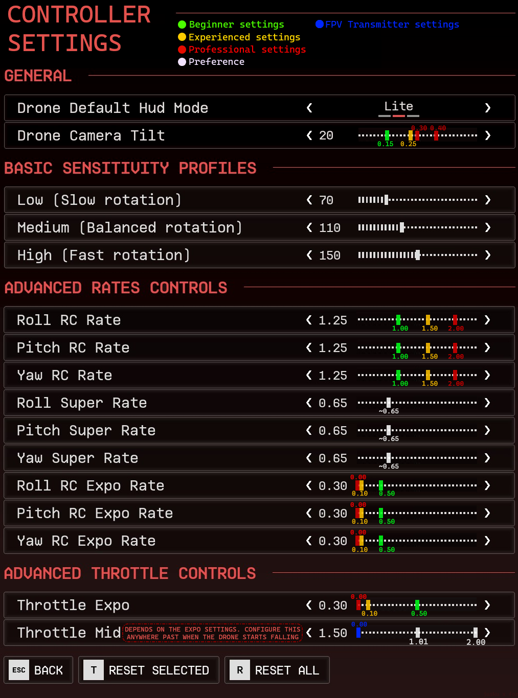 Jusku's annotated controller-settings reference.