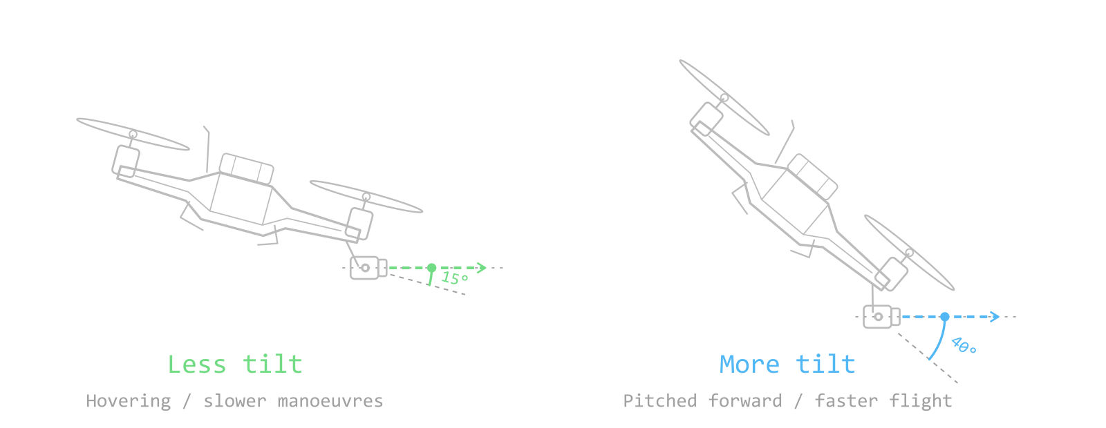 camera tilt diagram
